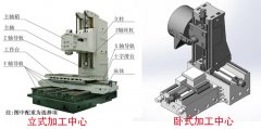 立式加工中心與臥式加工中心有什么區(qū)別