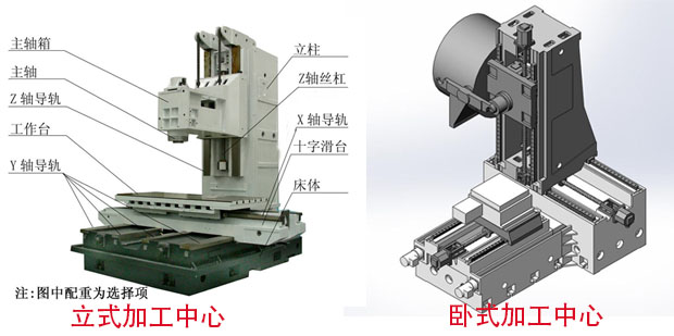 立式加工中心與臥式加工中心對比