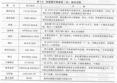 加工中心如何操作（視頻教程）