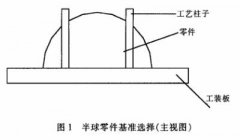 CNC加工中心加工模具注意問題【經驗總結】