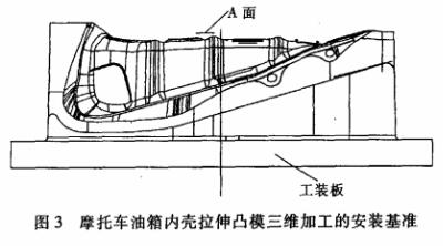 CNC加工中心加工模具編程