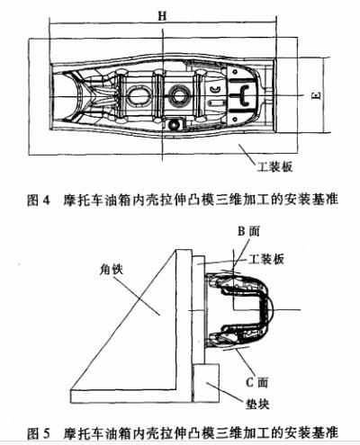 CNC加工中心加工模具