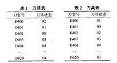 立式cnc加工中心刀庫反向旋轉(zhuǎn)故障的處理方法