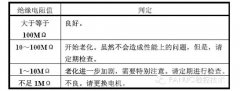 發那科電機健康小貼士