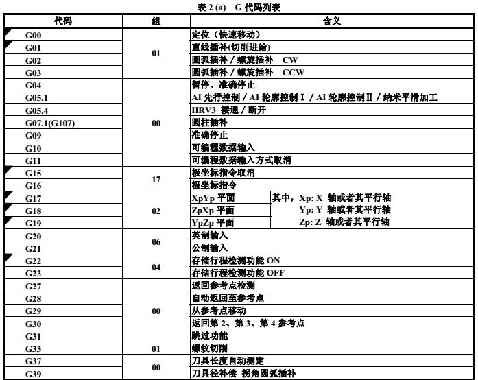 數控加工中心G代碼
