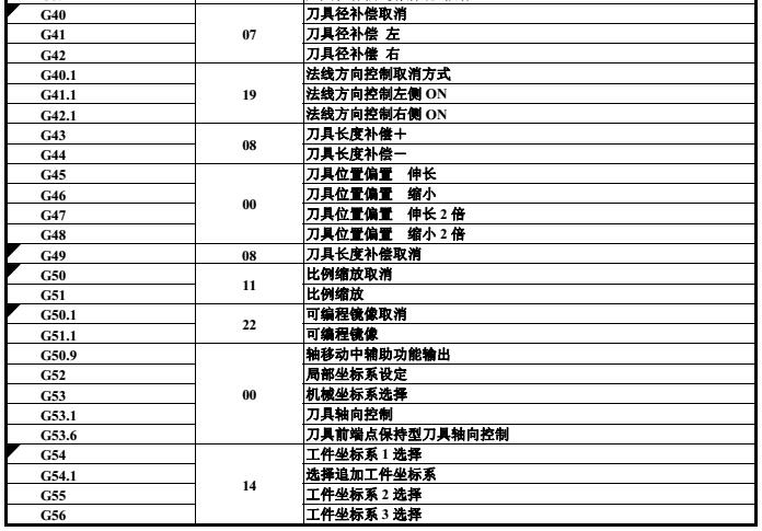 發那科數控加工中心G代碼