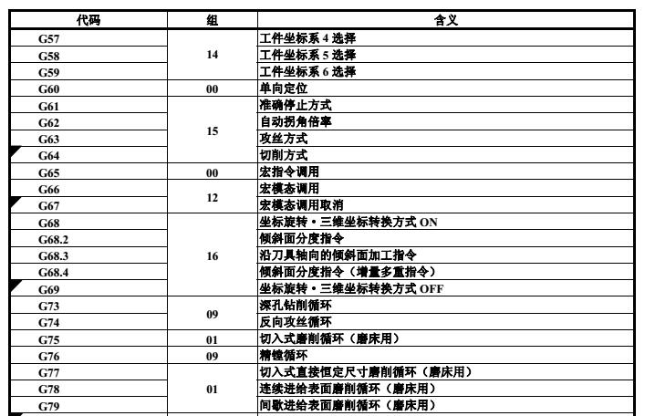 發那科加工中心G代碼