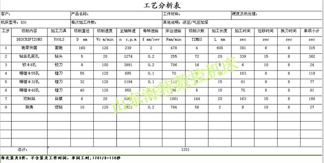 徐州數(shù)控加工中心