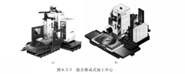 混合式臥式數(shù)控加工中心