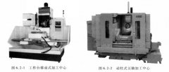 臥式數控加工中心基本結構與特點
