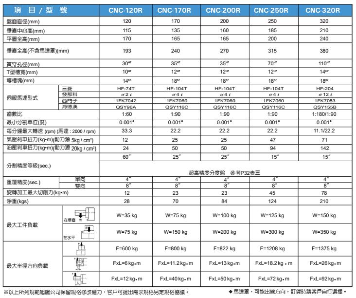 四軸加工中心第四軸規(guī)格型號(hào)