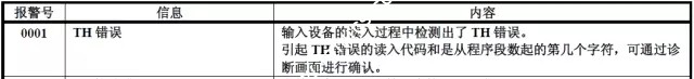 發(fā)那科CF卡傳輸TH 錯(cuò)誤報(bào)警