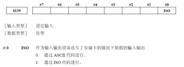 發(fā)那科參數(shù)No.139#0設(shè)置為“0”