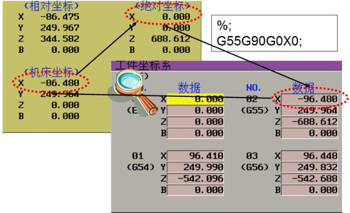 加工中心機(jī)床坐標(biāo)亂走了怎么辦