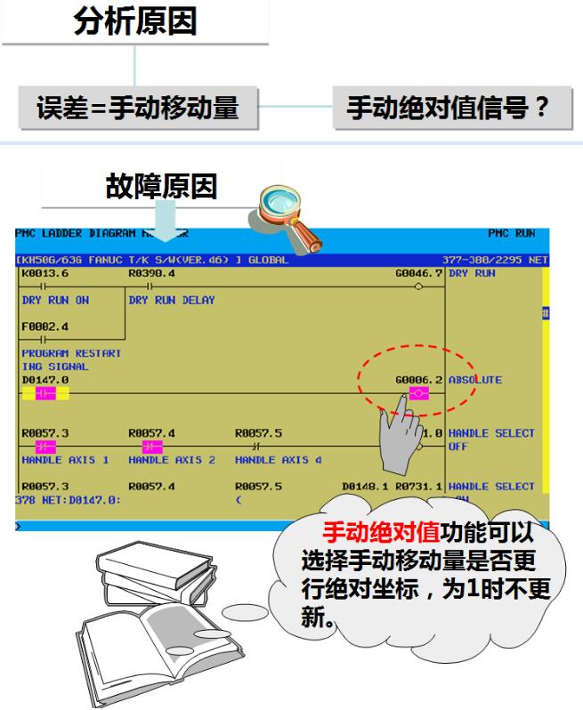 加工中心機(jī)床坐標(biāo)亂走了怎么辦