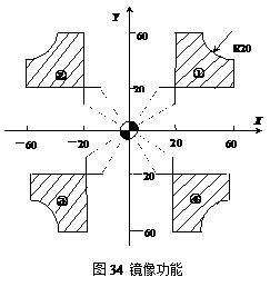 加工中心簡化編程指令-鏡像功能程序