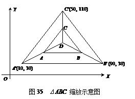 加工中心簡化編程指令-縮放功能