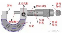 數控機床精密測量工具--千分尺使用方法（視頻）