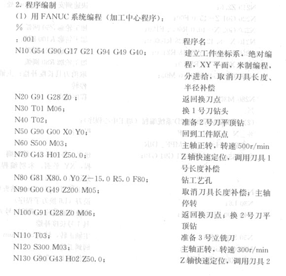 加工中心程序編程
