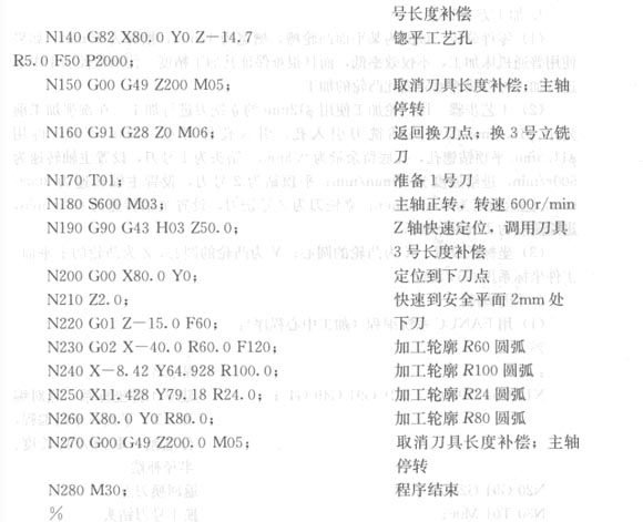 加工中心凸輪槽加工編程代碼