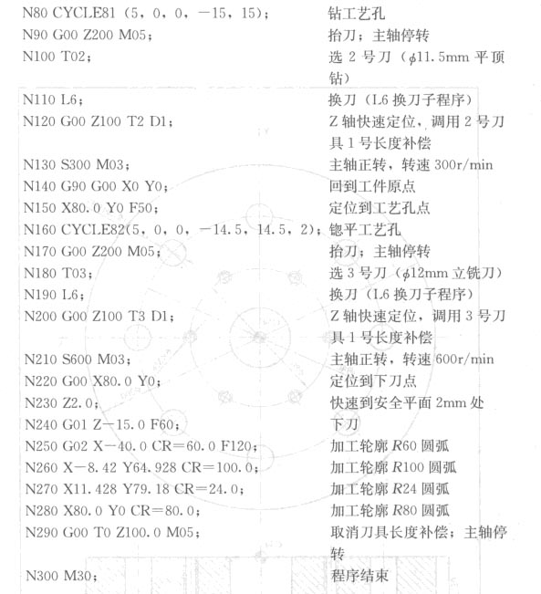 加工中心凸輪槽加工編程代碼